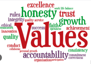 Have personal values changed in the modern World?