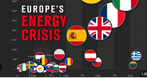 POLITICS OF ENERGY - HOW DOES IT AFFECT US?