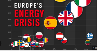 POLITICS OF ENERGY – HOW DOES IT AFFECT US?